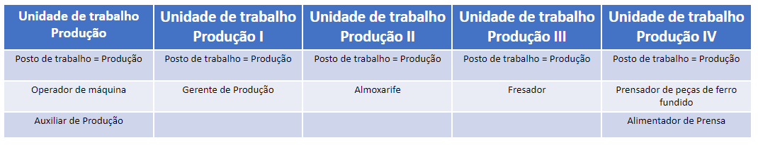 unidades de trabalho1.png