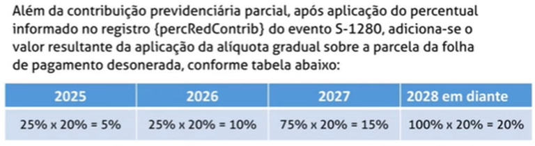 reoneração da folha de pagamento.png