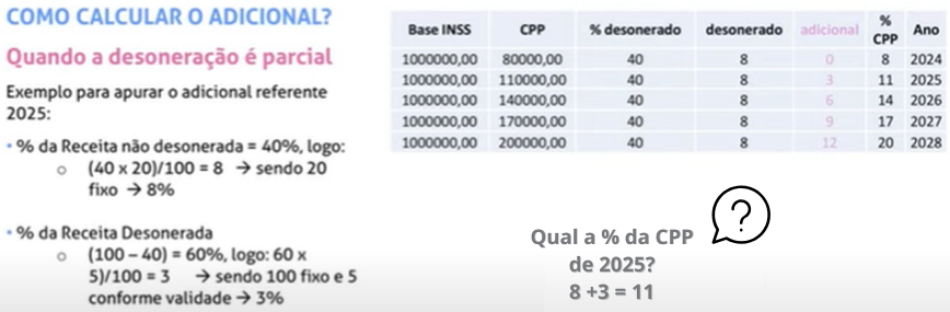 Qual a % da CPP de 2025 8 +3 = 11.png